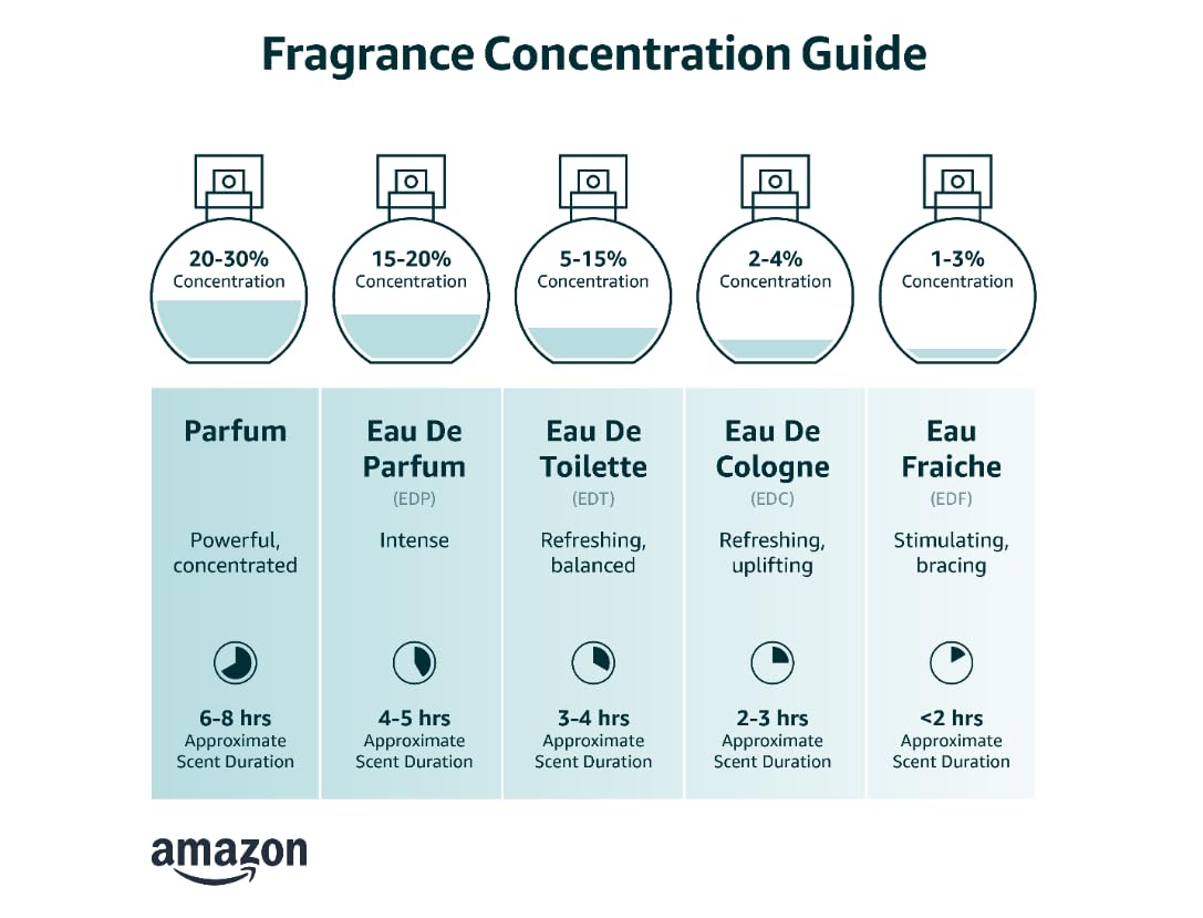 Eau De Toilette Spray 3.4 Oz Q7103