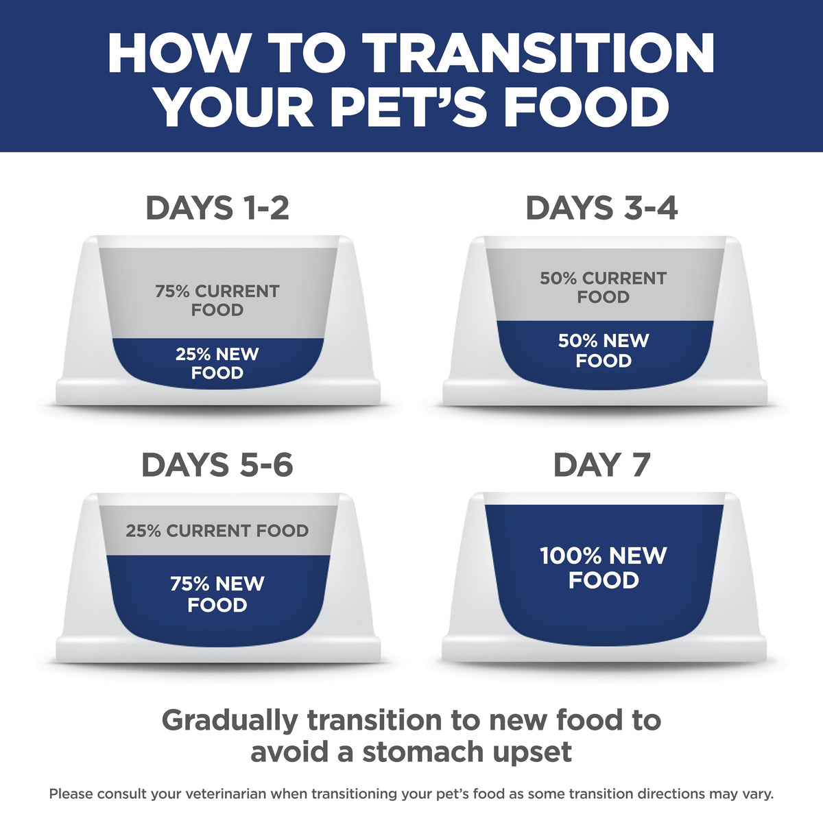 Dry Dog Food Z879