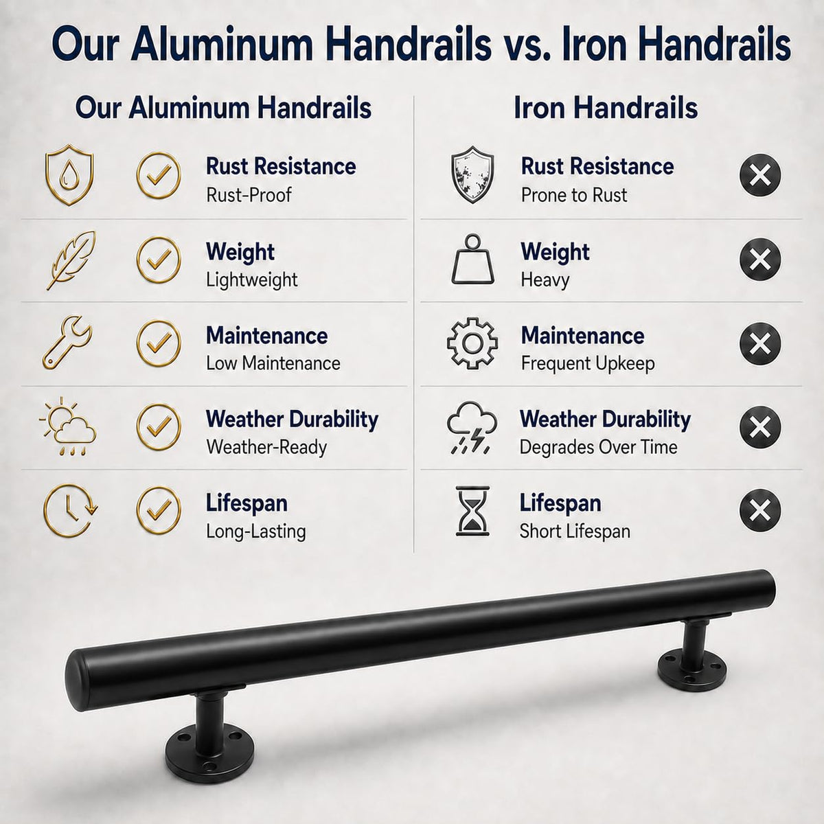 6FT Black Aluminum Stair Handrail Kit P911