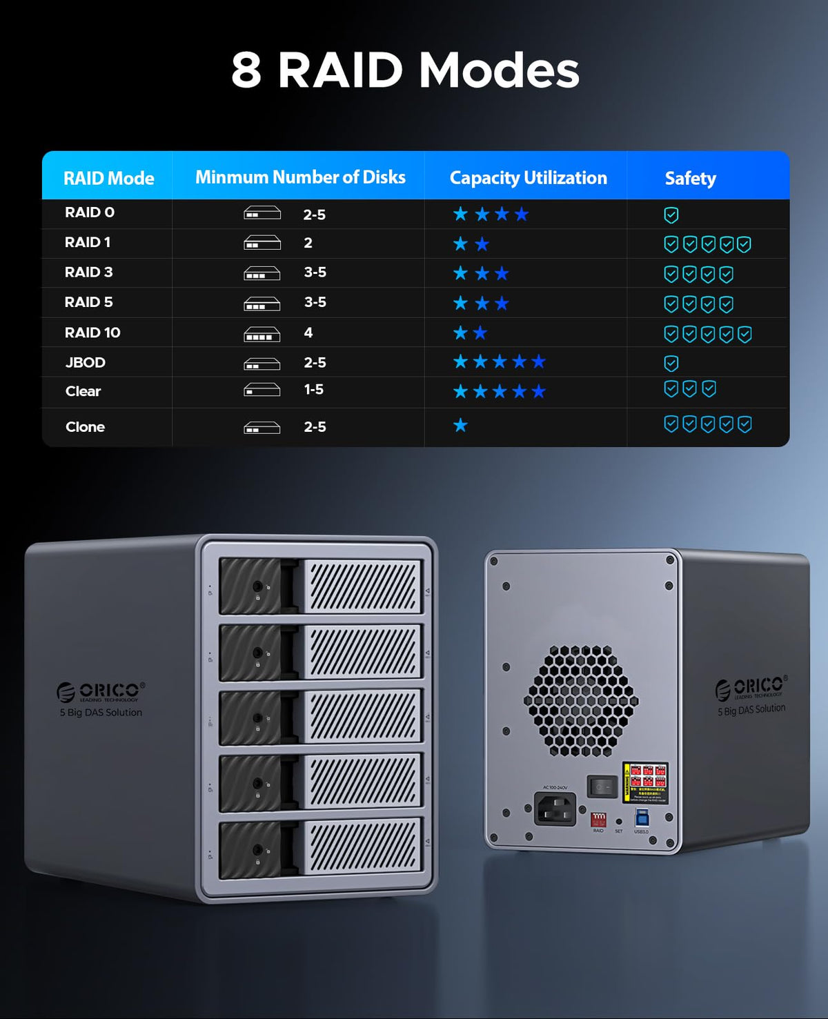 5 Bay HDD Enclosures Q95957