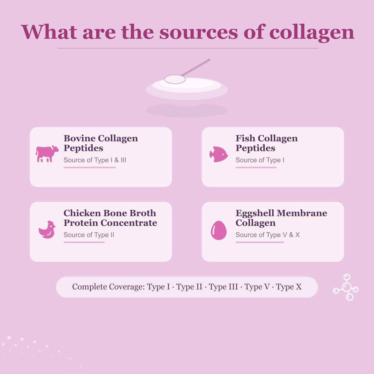 Unflavored Multi Collagen Peptides Powder 1lb G829