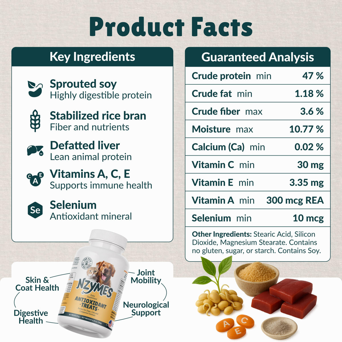 Antioxidant Dog Treats, 180 Count Y967
