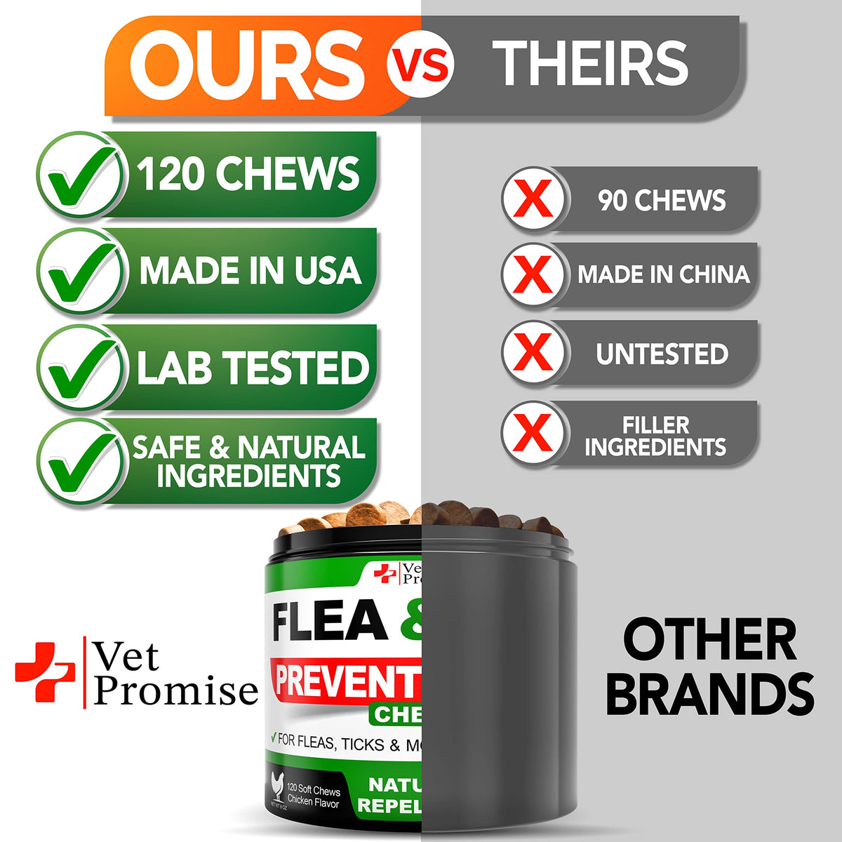 Flea and Tick Prevention for Dogs Chewables I5207