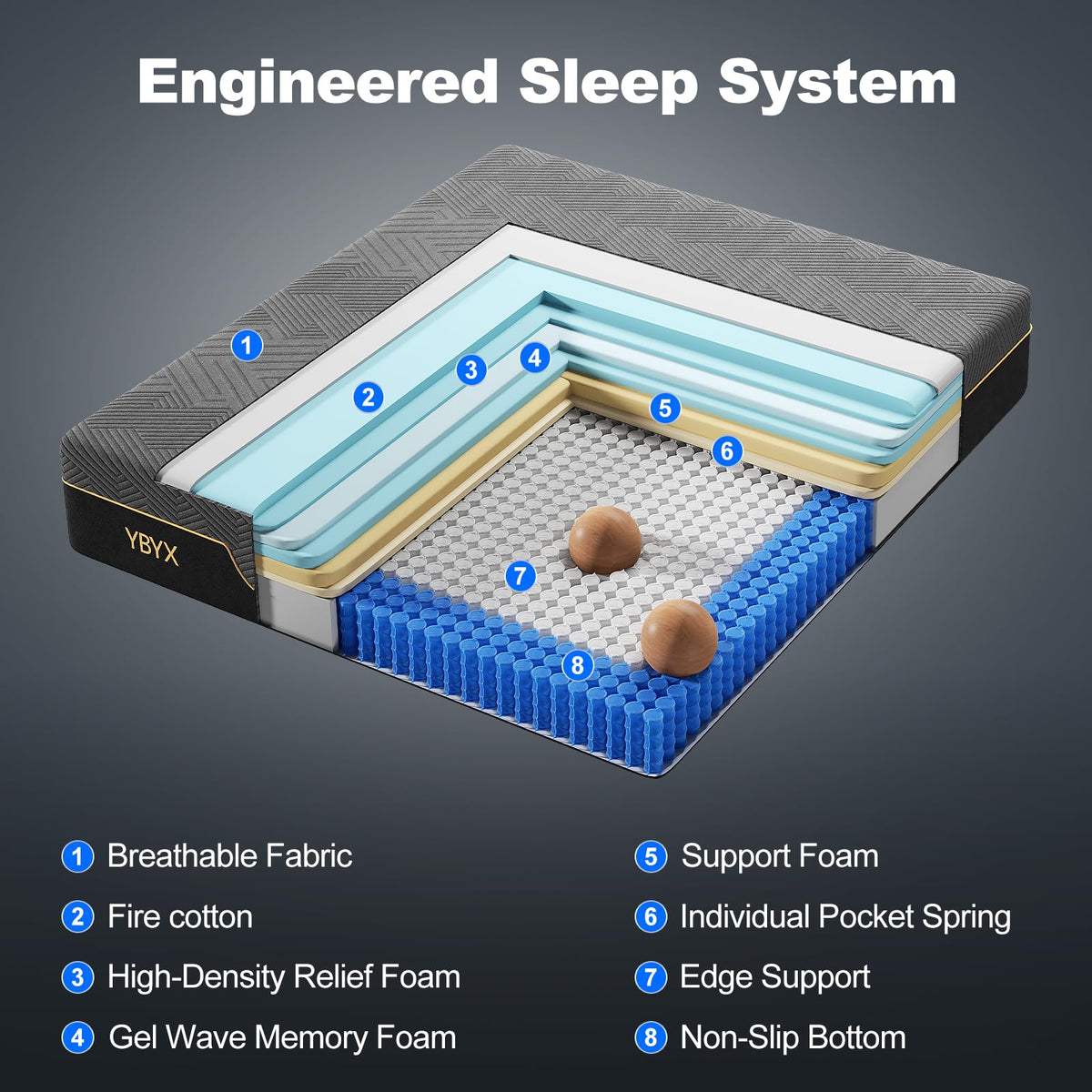 12 Inch Full Size Hybrid Mattress with Memory Foam Z34110